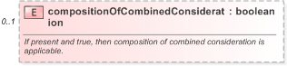XSD Diagram of compositionOfCombinedConsideration in schema fpml-eq-shared-5-9_xsd (Financial products Markup Language (FpML®) - Record Keeping)
