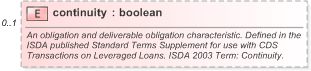 XSD Diagram of continuity in schema fpml-cd-5-9_xsd (Financial products Markup Language (FpML®) - Record Keeping)