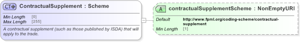 XSD Diagram of ContractualSupplement in schema fpml-shared-5-9_xsd (Financial products Markup Language (FpML®) - Record Keeping)