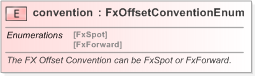 XSD Diagram of convention in schema fpml-fx-targets-5-9_xsd (Financial products Markup Language (FpML®) - Record Keeping)