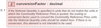 XSD Diagram of conversionFactor in schema fpml-com-5-9_xsd (Financial products Markup Language (FpML®) - Record Keeping)