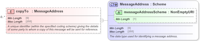 XSD Diagram of copyTo in schema fpml-msg-5-9_xsd (Financial products Markup Language (FpML®) - Record Keeping)