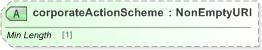XSD Diagram of corporateActionScheme in schema fpml-business-events-5-9_xsd (Financial products Markup Language (FpML®) - Record Keeping)