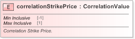 XSD Diagram of correlationStrikePrice in schema fpml-eq-shared-5-9_xsd (Financial products Markup Language (FpML®) - Record Keeping)