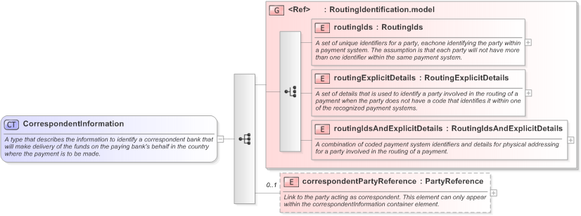XSD Diagram of CorrespondentInformation in schema fpml-shared-5-9_xsd (Financial products Markup Language (FpML®) - Record Keeping)