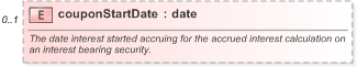 XSD Diagram of couponStartDate in schema fpml-doc-5-9_xsd (Financial products Markup Language (FpML®) - Record Keeping)