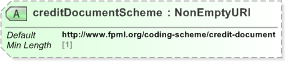 XSD Diagram of creditDocumentScheme in schema fpml-doc-5-9_xsd (Financial products Markup Language (FpML®) - Record Keeping)