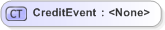 XSD Diagram of CreditEvent in schema fpml-credit-event-notification-5-9_xsd (Financial products Markup Language (FpML®) - Record Keeping)