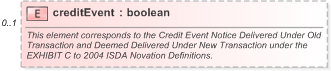 XSD Diagram of creditEvent in schema fpml-doc-5-9_xsd (Financial products Markup Language (FpML®) - Record Keeping)