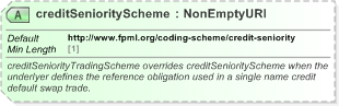 XSD Diagram of creditSeniorityScheme in schema fpml-shared-5-9_xsd (Financial products Markup Language (FpML®) - Record Keeping)