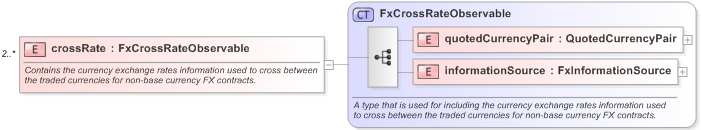 XSD Diagram of crossRate in schema fpml-fx-accruals-5-9_xsd (Financial products Markup Language (FpML®) - Record Keeping)