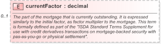 XSD Diagram of currentFactor in schema fpml-asset-5-9_xsd (Financial products Markup Language (FpML®) - Record Keeping)