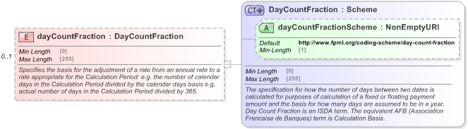 XSD Diagram of dayCountFraction in schema fpml-com-5-9_xsd (Financial products Markup Language (FpML®) - Record Keeping)