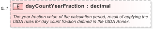 XSD Diagram of dayCountYearFraction in schema fpml-ird-5-9_xsd (Financial products Markup Language (FpML®) - Record Keeping)