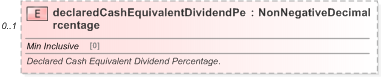 XSD Diagram of declaredCashEquivalentDividendPercentage in schema fpml-eq-shared-5-9_xsd (Financial products Markup Language (FpML®) - Record Keeping)