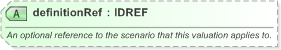 XSD Diagram of definitionRef in schema fpml-riskdef-5-9_xsd (Financial products Markup Language (FpML®) - Record Keeping)