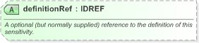XSD Diagram of definitionRef in schema fpml-valuation-5-9_xsd (Financial products Markup Language (FpML®) - Record Keeping)