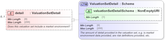 XSD Diagram of detail in schema fpml-valuation-5-9_xsd (Financial products Markup Language (FpML®) - Record Keeping)