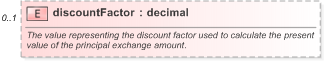 XSD Diagram of discountFactor in schema fpml-ird-5-9_xsd (Financial products Markup Language (FpML®) - Record Keeping)