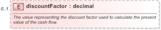 XSD Diagram of discountFactor in schema fpml-shared-5-9_xsd (Financial products Markup Language (FpML®) - Record Keeping)