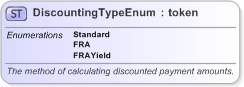 XSD Diagram of DiscountingTypeEnum in schema fpml-enum-5-9_xsd (Financial products Markup Language (FpML®) - Record Keeping)