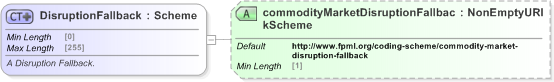 XSD Diagram of DisruptionFallback in schema fpml-com-5-9_xsd (Financial products Markup Language (FpML®) - Record Keeping)