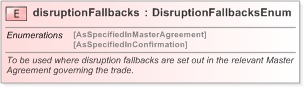 XSD Diagram of disruptionFallbacks in schema fpml-com-5-9_xsd (Financial products Markup Language (FpML®) - Record Keeping)