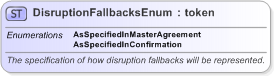 XSD Diagram of DisruptionFallbacksEnum in schema fpml-enum-5-9_xsd (Financial products Markup Language (FpML®) - Record Keeping)