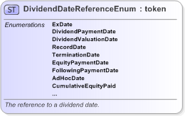 XSD Diagram of DividendDateReferenceEnum in schema fpml-enum-5-9_xsd (Financial products Markup Language (FpML®) - Record Keeping)