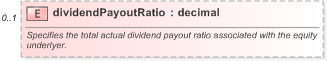 XSD Diagram of dividendPayoutRatio in schema fpml-asset-5-9_xsd (Financial products Markup Language (FpML®) - Record Keeping)
