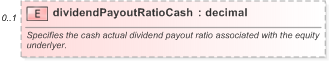 XSD Diagram of dividendPayoutRatioCash in schema fpml-asset-5-9_xsd (Financial products Markup Language (FpML®) - Record Keeping)