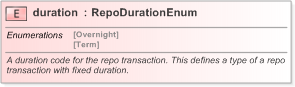XSD Diagram of duration in schema fpml-repo-5-9_xsd (Financial products Markup Language (FpML®) - Record Keeping)