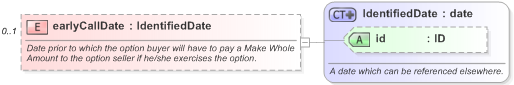 XSD Diagram of earlyCallDate in schema fpml-bond-option-5-9_xsd (Financial products Markup Language (FpML®) - Record Keeping)