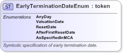 XSD Diagram of EarlyTerminationDateEnum in schema fpml-enum-5-9_xsd (Financial products Markup Language (FpML®) - Record Keeping)
