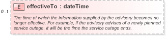 XSD Diagram of effectiveTo in schema fpml-msg-5-9_xsd (Financial products Markup Language (FpML®) - Record Keeping)