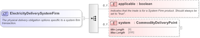 XSD Diagram of ElectricityDeliverySystemFirm in schema fpml-com-5-9_xsd (Financial products Markup Language (FpML®) - Record Keeping)