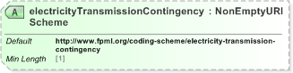 XSD Diagram of electricityTransmissionContingencyScheme in schema fpml-com-5-9_xsd (Financial products Markup Language (FpML®) - Record Keeping)