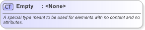 XSD Diagram of Empty in schema fpml-shared-5-9_xsd (Financial products Markup Language (FpML®) - Record Keeping)