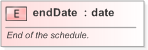 XSD Diagram of endDate in schema fpml-fx-targets-5-9_xsd (Financial products Markup Language (FpML®) - Record Keeping)
