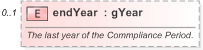 XSD Diagram of endYear in schema fpml-com-5-9_xsd (Financial products Markup Language (FpML®) - Record Keeping)
