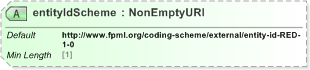 XSD Diagram of entityIdScheme in schema fpml-shared-5-9_xsd (Financial products Markup Language (FpML®) - Record Keeping)