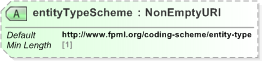XSD Diagram of entityTypeScheme in schema fpml-cd-5-9_xsd (Financial products Markup Language (FpML®) - Record Keeping)