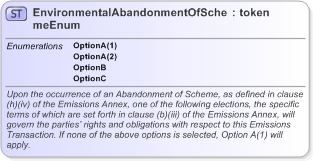 XSD Diagram of EnvironmentalAbandonmentOfSchemeEnum in schema fpml-enum-5-9_xsd (Financial products Markup Language (FpML®) - Record Keeping)