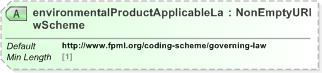 XSD Diagram of environmentalProductApplicableLawScheme in schema fpml-com-5-9_xsd (Financial products Markup Language (FpML®) - Record Keeping)