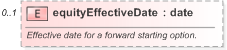 XSD Diagram of equityEffectiveDate in schema fpml-eqd-5-9_xsd (Financial products Markup Language (FpML®) - Record Keeping)