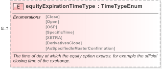 XSD Diagram of equityExpirationTimeType in schema fpml-eqd-5-9_xsd (Financial products Markup Language (FpML®) - Record Keeping)