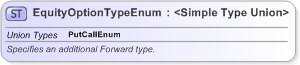 XSD Diagram of EquityOptionTypeEnum in schema fpml-enum-5-9_xsd (Financial products Markup Language (FpML®) - Record Keeping)