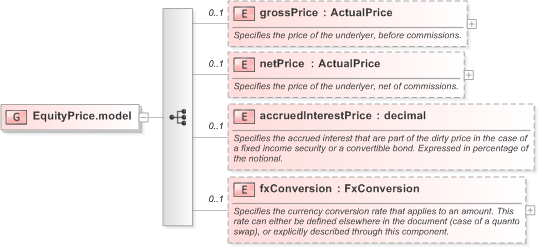 XSD Diagram of EquityPrice.model in schema fpml-asset-5-9_xsd (Financial products Markup Language (FpML®) - Record Keeping)