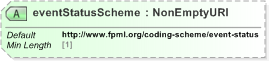 XSD Diagram of eventStatusScheme in schema fpml-msg-5-9_xsd (Financial products Markup Language (FpML®) - Record Keeping)