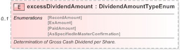 XSD Diagram of excessDividendAmount in schema fpml-eq-shared-5-9_xsd (Financial products Markup Language (FpML®) - Record Keeping)